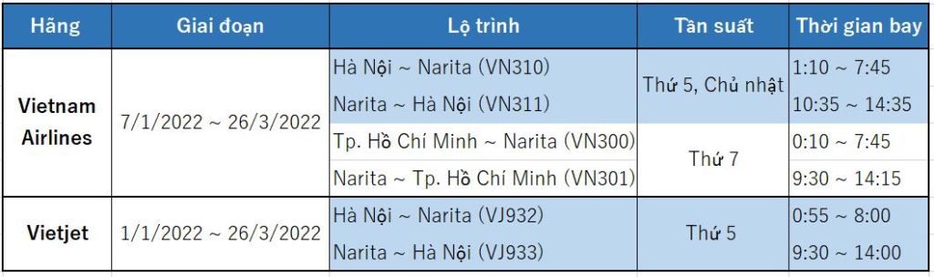 lịch trình các chuyến bay thương mại của Vietnam Airlines và Vietjet giữa Nhật Bản-Việt Nam